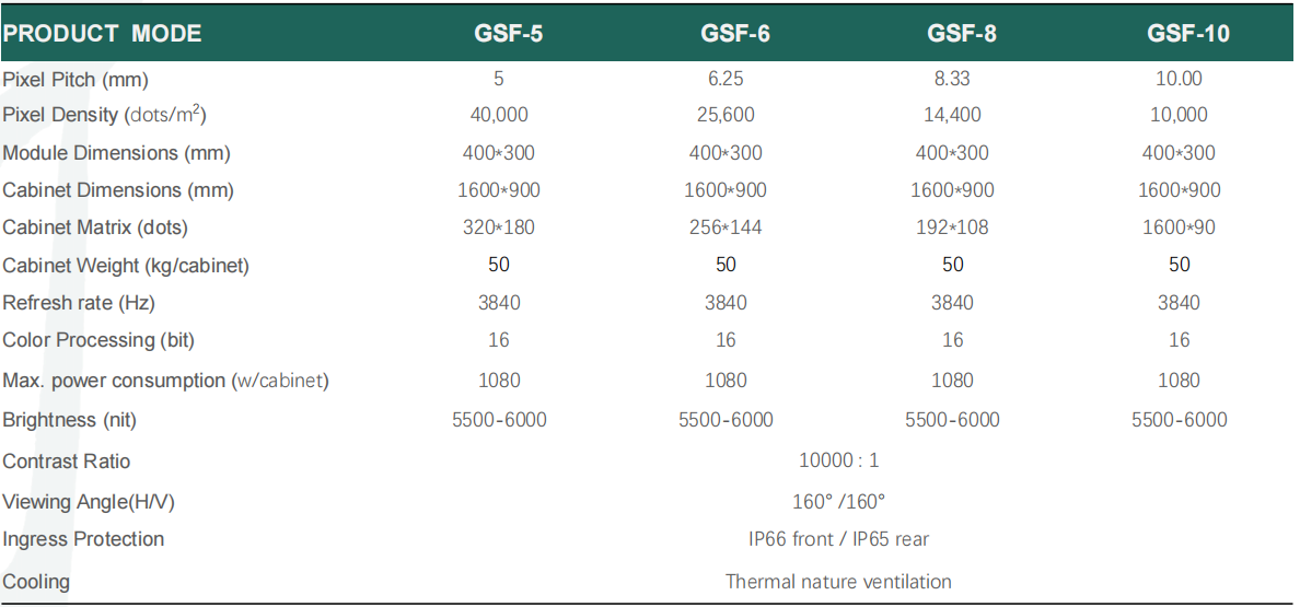 G Stadium - F Series