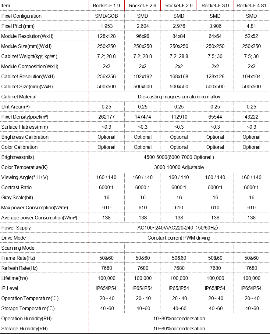 Indoor&Outdoor Rental or Fixed LED Display Rocket    NEW GENERATION OF RENTAL LED DISPLAY WITH DIE-CASTINGALUMINUMCABINET